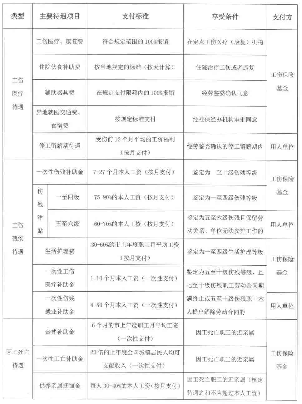 淄博市工伤认定与鉴定中心地址查询：一站式工伤认定服务指南