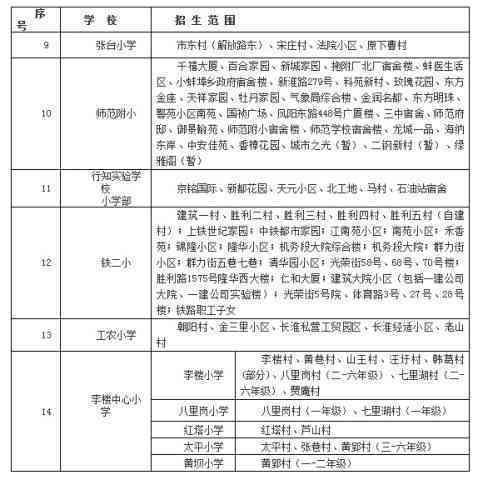 淮上区工伤认定中心完整联系方式及地址查询指南