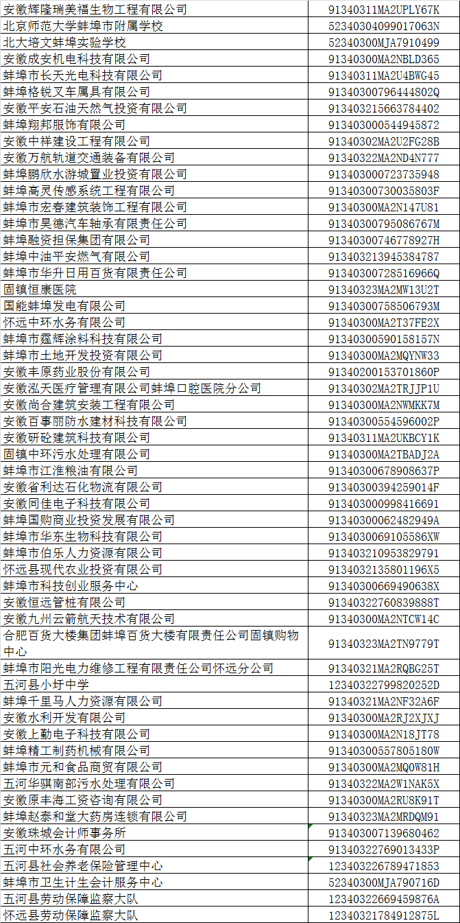 局地址及电话查询：淮上区工商局地址在哪，安徽省蚌埠市联系方式