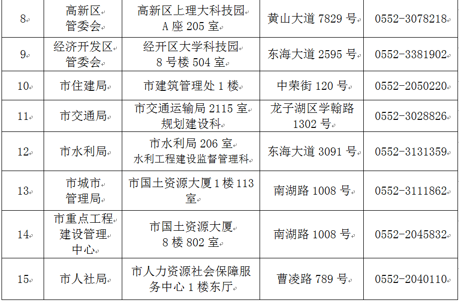 局地址及电话查询：淮上区工商局地址在哪，安徽省蚌埠市联系方式