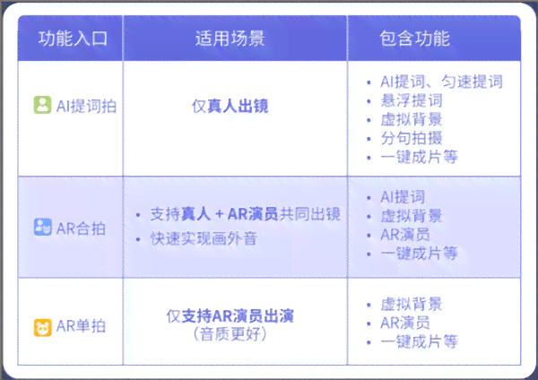 提词器ai智能文案软件哪个好及对比哪个更好用一点