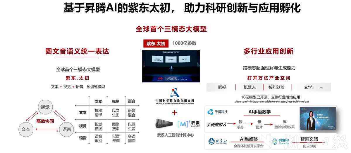 华为智能创新实践：引领人工智能技术革新之路