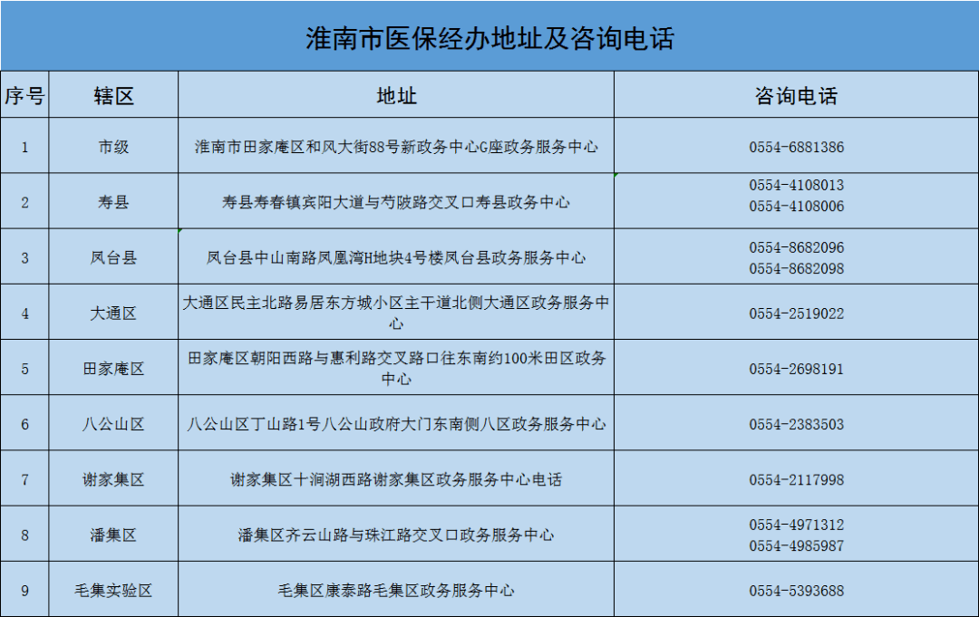 淮南市工伤保险认定中心联系方式一览：电话与地址查询