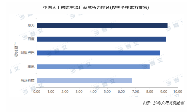 华为ai人工实践报告