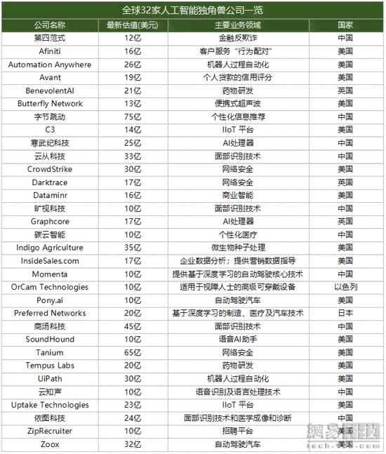 国内ai写作软件排名前十有哪些及哪些好