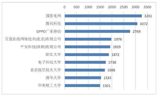 国内ai写作软件排名前十有哪些及哪些好