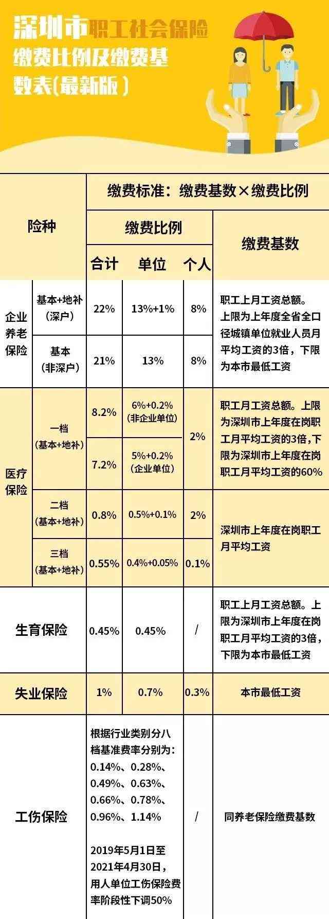 深圳市工伤鉴定与认定机构：哪里进行工伤认定？