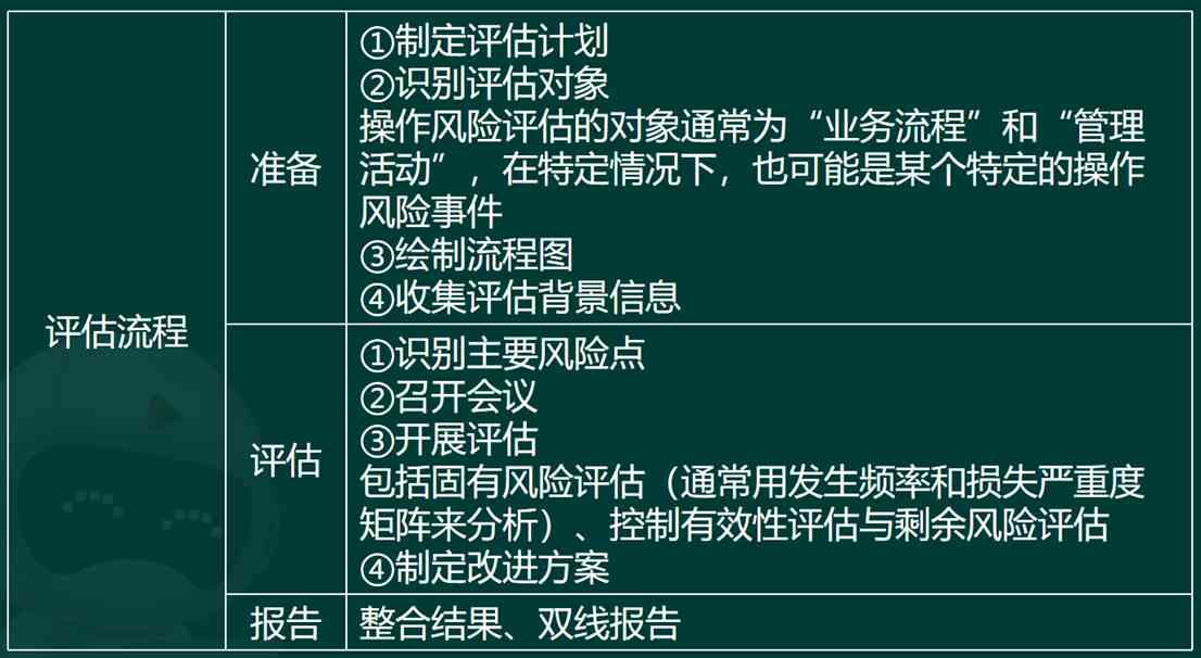 详尽指南：如何撰写完整的风险评估报告及其关键步骤解析