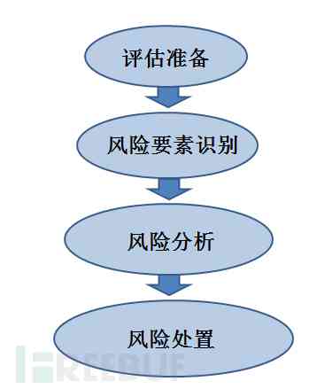 详尽指南：如何撰写完整的风险评估报告及其关键步骤解析