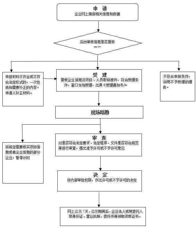 稳评报告是什么：含义、办理时间、执行公司、适用项目及审批部门详解