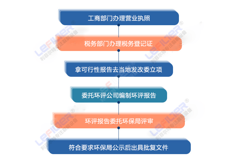 稳评报告是什么：含义、办理时间、执行公司、适用项目及审批部门详解