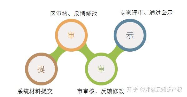 稳评报告是什么：含义、办理时间、执行公司、适用项目及审批部门详解