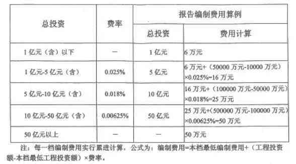 风险评估报告——详尽解析什么稳评报告中的风险评估要点