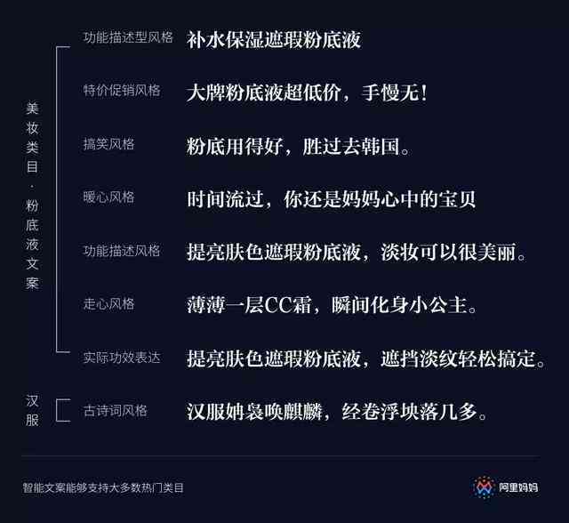 AI生成文案全解析：如何利用人工智能撰写内容、优化文章与提升创作效率