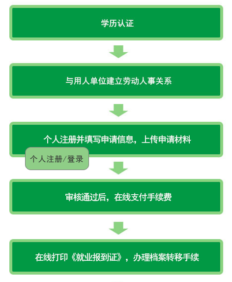 清远清城区工伤认定流程、所需材料及服务中心详细介绍