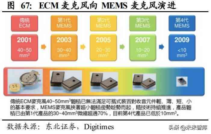 如何深入解析智能摄影创作中的手法与应用分析