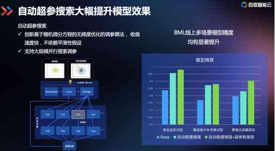 ai摄影的作用：揭秘AI摄影技术及其应用详解