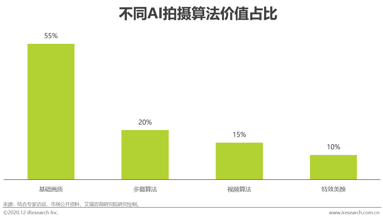 ai摄影的作用：揭秘AI摄影技术及其应用详解