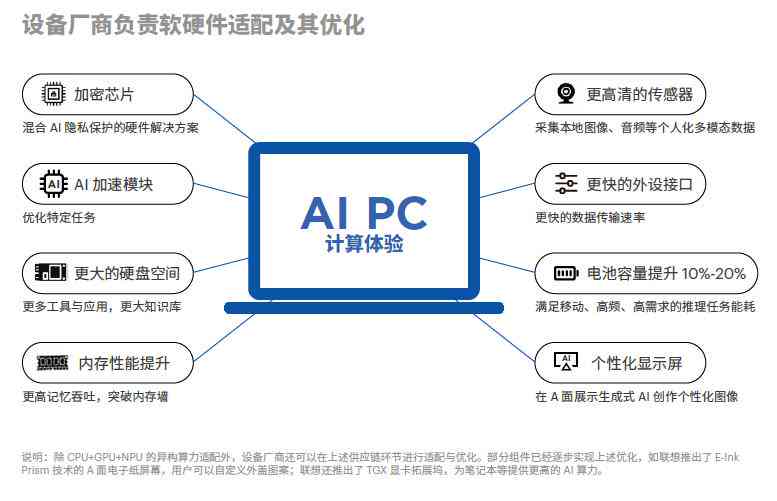 ai摄影的作用：揭秘AI摄影技术及其应用详解