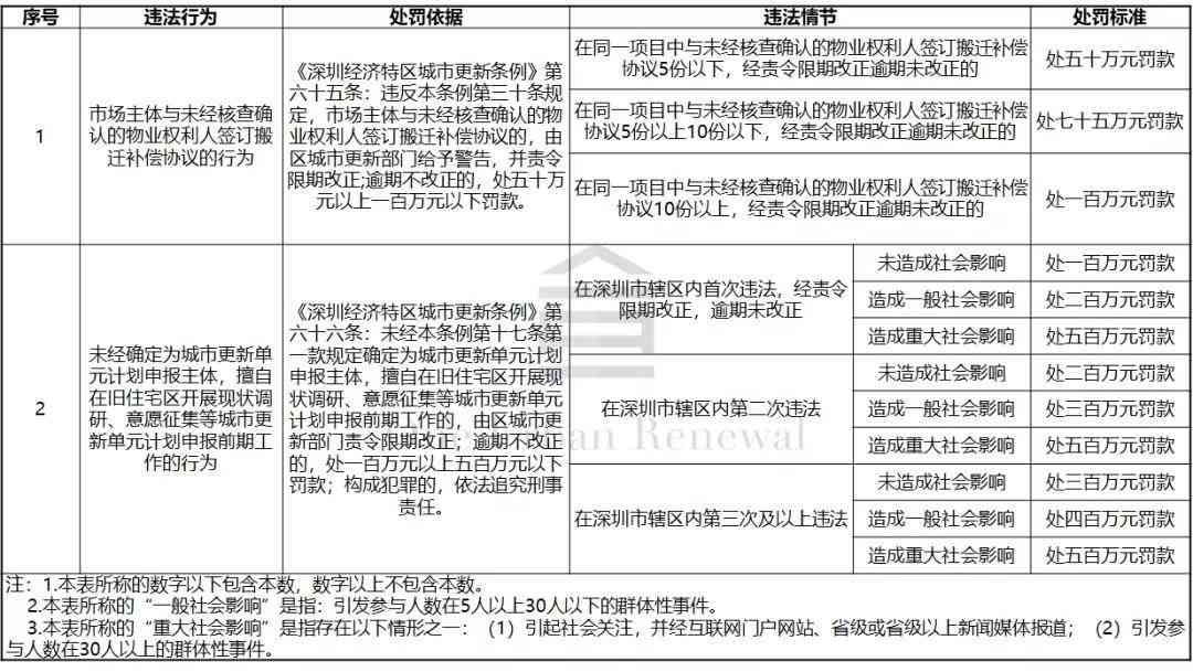 州工伤认定中心名单公布：最新公布时间及名单更新情况