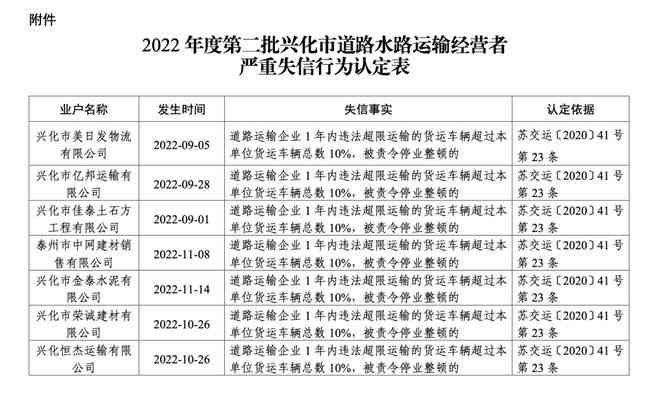 州工伤认定中心名单公布：最新公布时间及名单更新情况