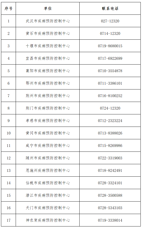 州工伤认定中心名单公布：最新公布时间及名单更新情况