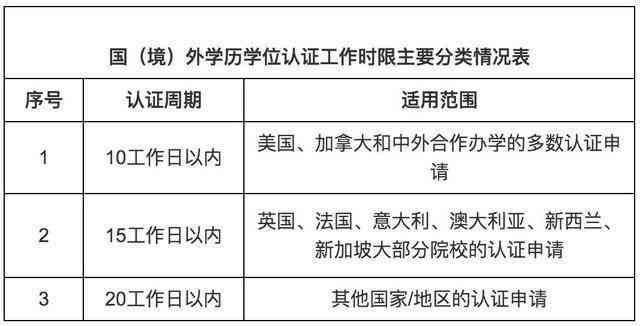 州工伤认定中心名单公布：最新公布时间及名单更新情况