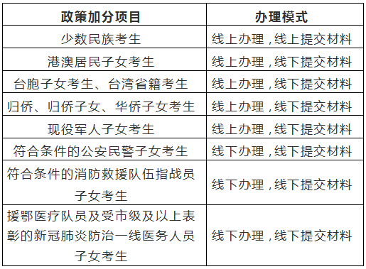 州市鹿城区工伤认定流程、材料、中心地址与联系方式一览