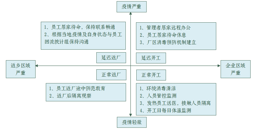 州市鹿城区工伤认定流程、材料、中心地址与联系方式一览