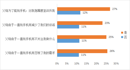 全面解读视力报告：揭开视力状况与潜在问题的秘密