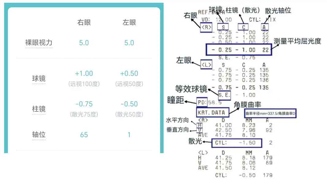 解读视力报告单科普正确用眼知识直播：爱尔眼科专家艺茜深度解析用眼常识