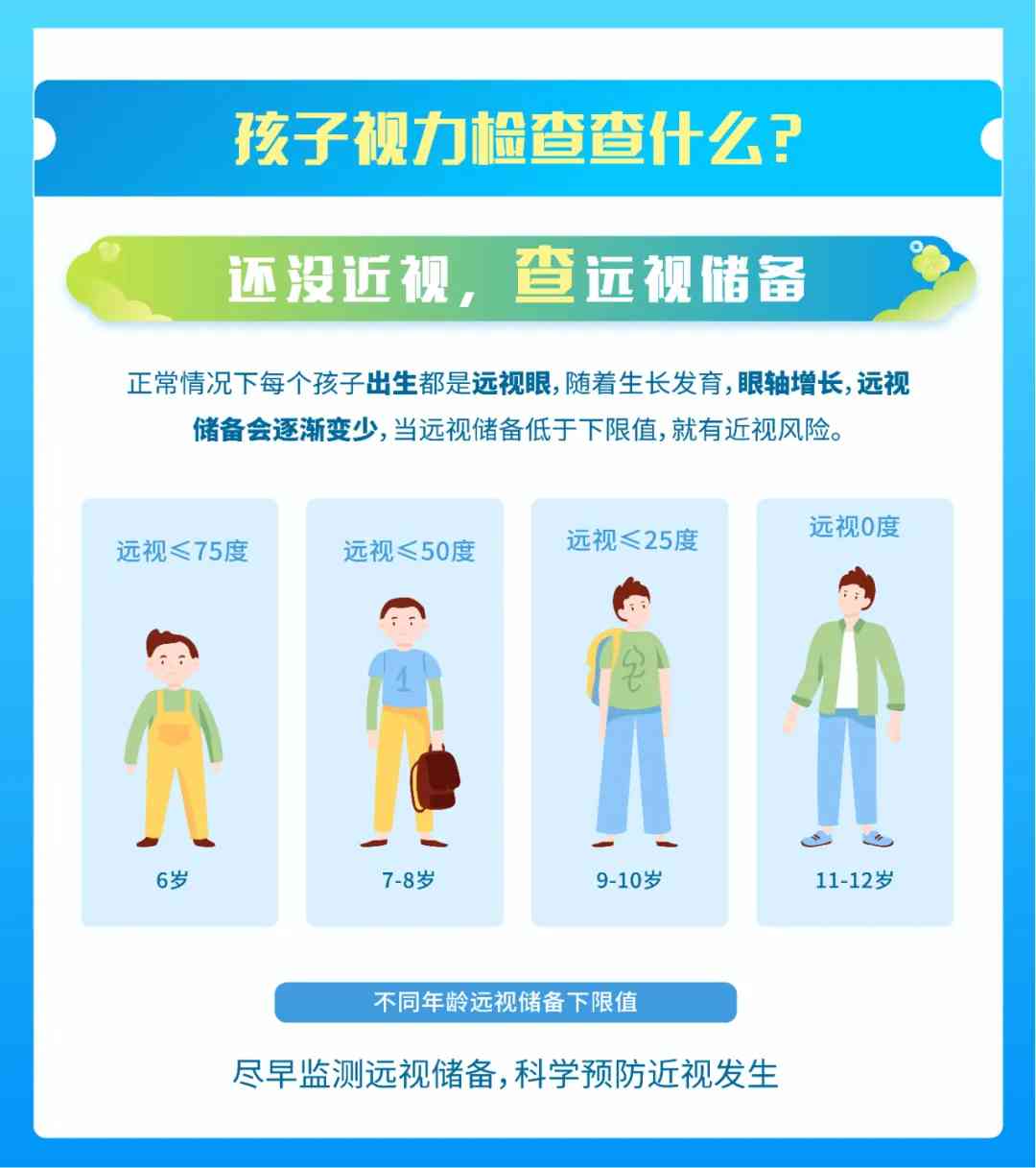 解读视力报告单科普正确用眼知识直播：爱尔眼科专家艺茜深度解析用眼常识