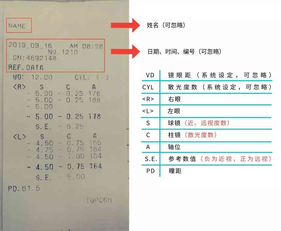 视力报告怎么解读：全面解析报告单的正确查看方法