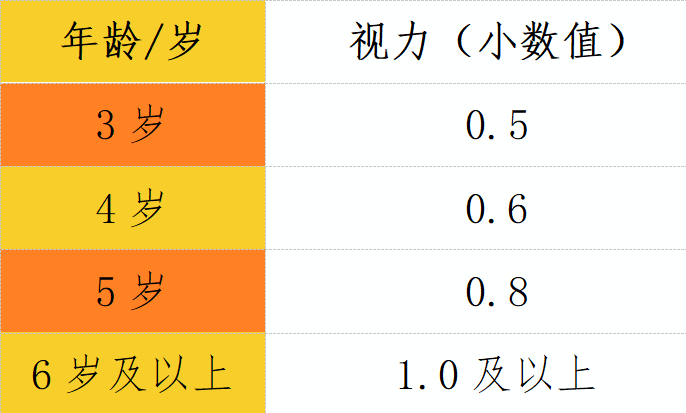 解读视力报告ai