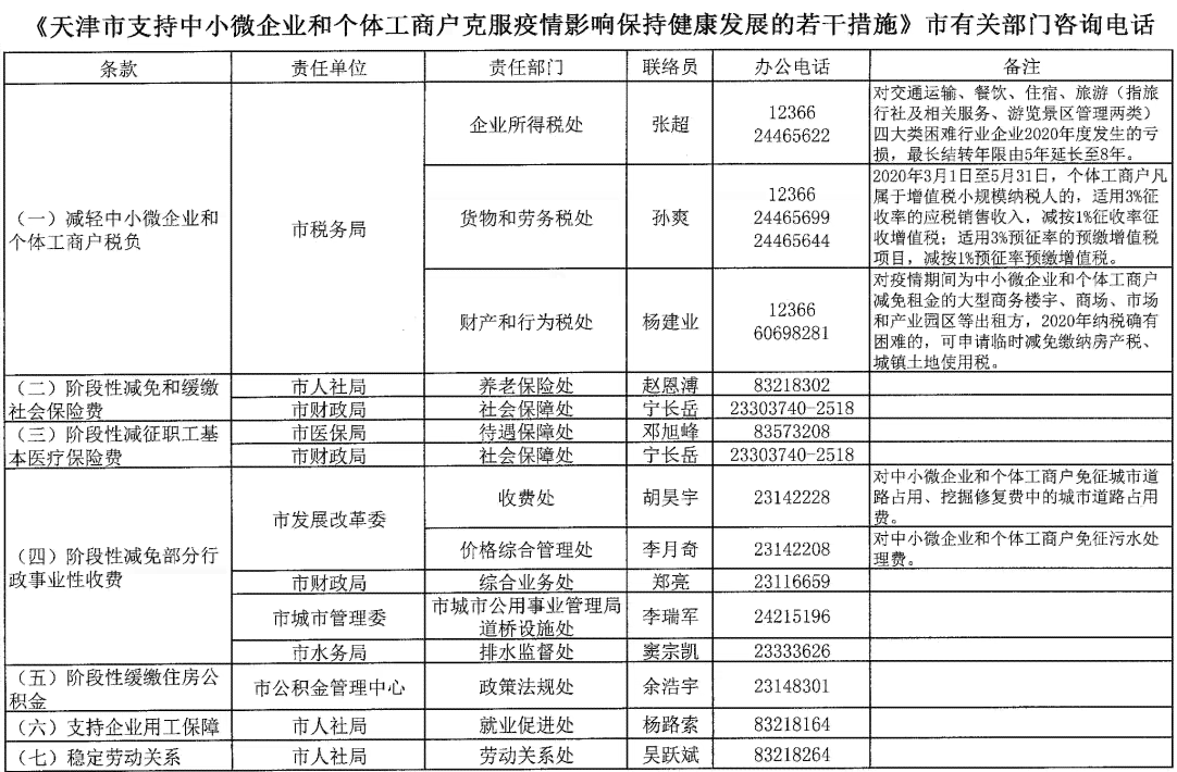 州瓯江口工伤认定中心电话：查询热线及联系方式