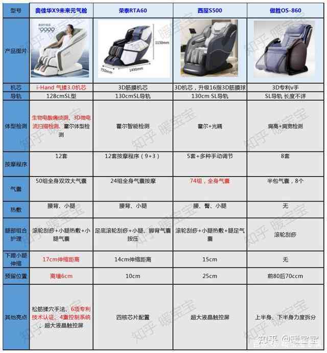 荣泰按摩椅6880参数配置价格对比a50性价比分析