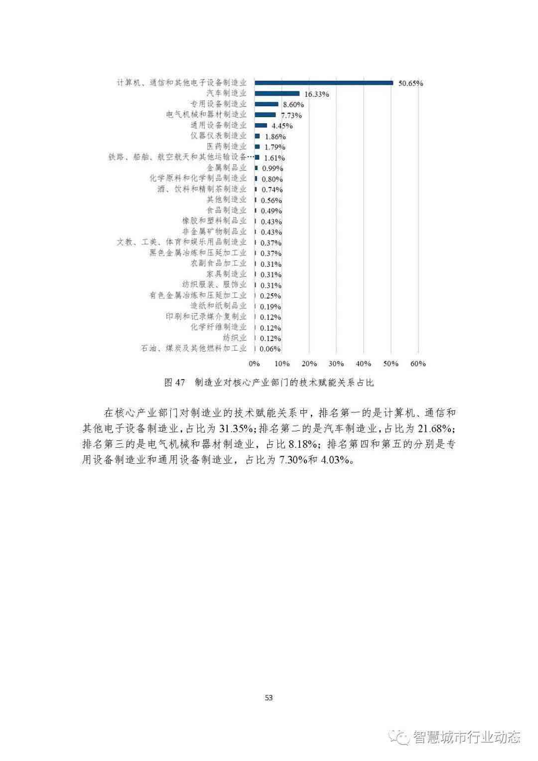 近期人工智能工作问题总结报告：撰写模板、反思范文与智能总结报告攻略