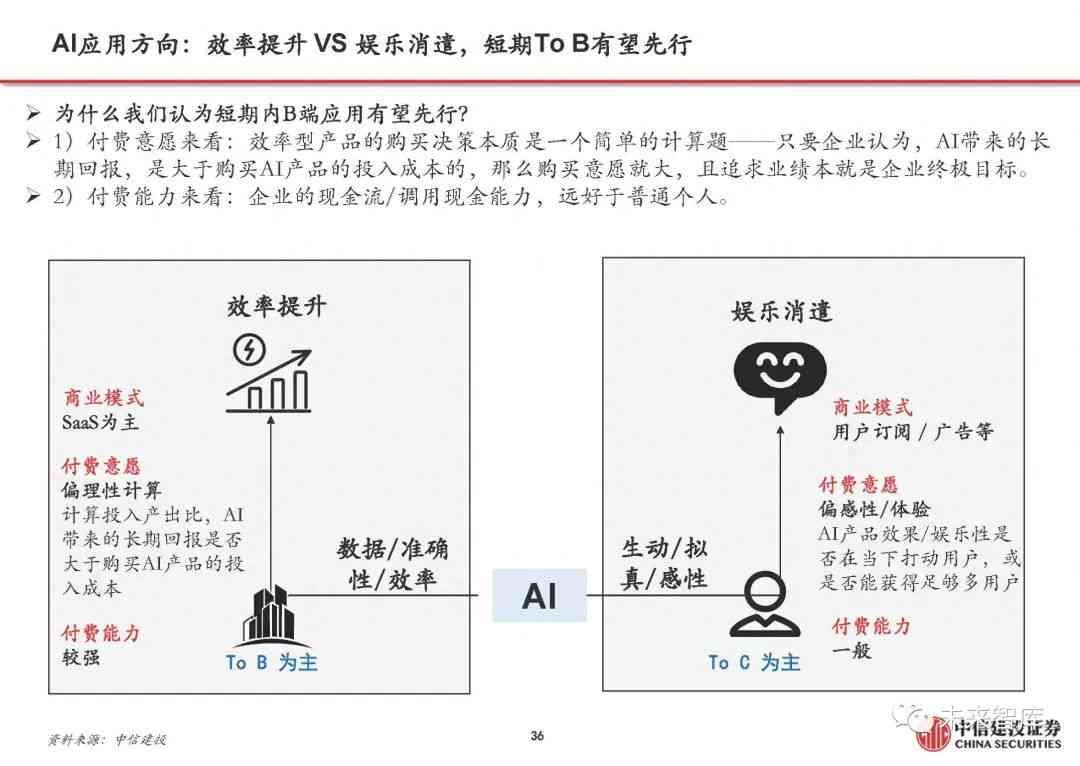 深度洞察：AI应用现状与用户需求全景报告——全面解析AI解决方案与搜索趋势