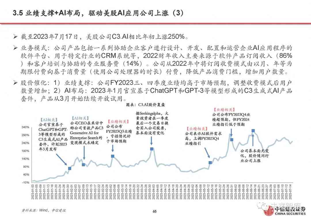 深度洞察：AI应用现状与用户需求全景报告——全面解析AI解决方案与搜索趋势