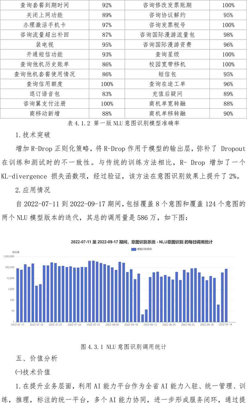 近期AI问题总结汇总报告：问题总结报告范文与写作指南