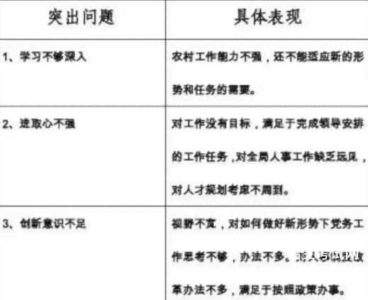 个人近期工作中存在的问题及整改措汇报总结报告