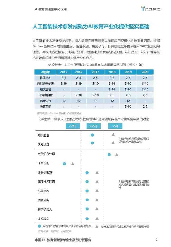 近期ai问题总结汇总报告