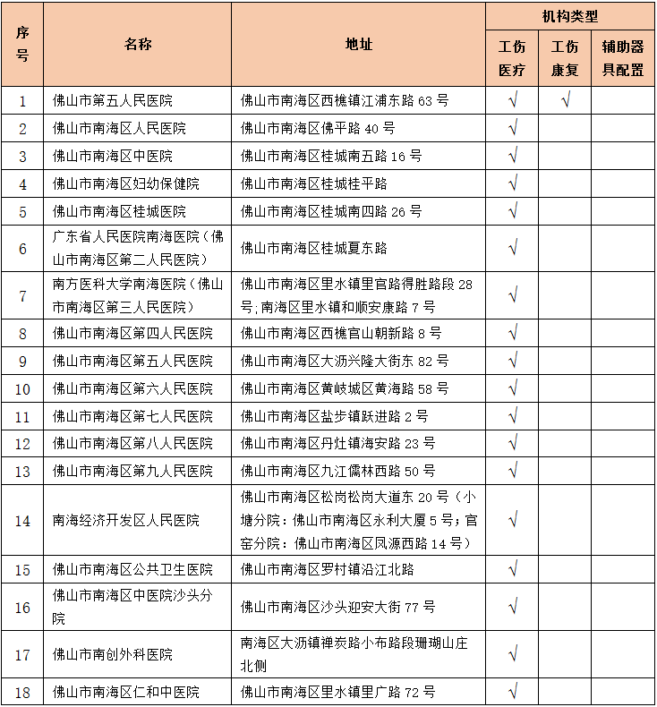 江区社保局工伤科联系方式及工伤申报流程详解