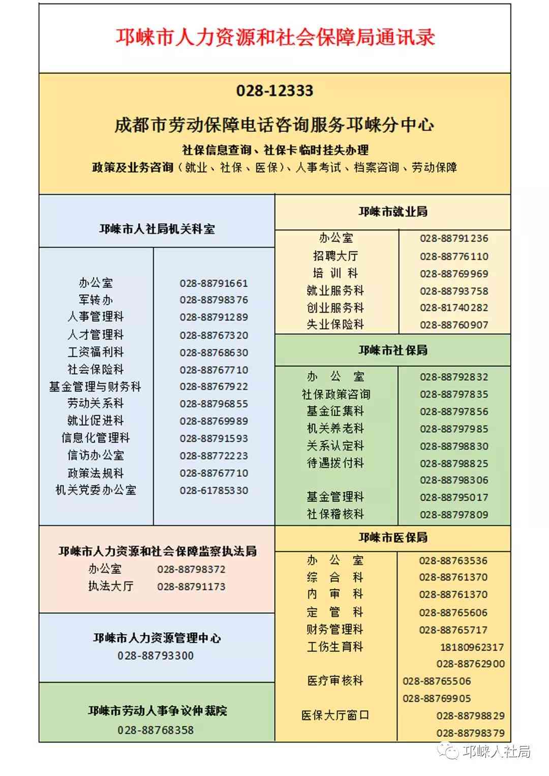 江区社保局工伤科联系方式及工伤申报流程详解