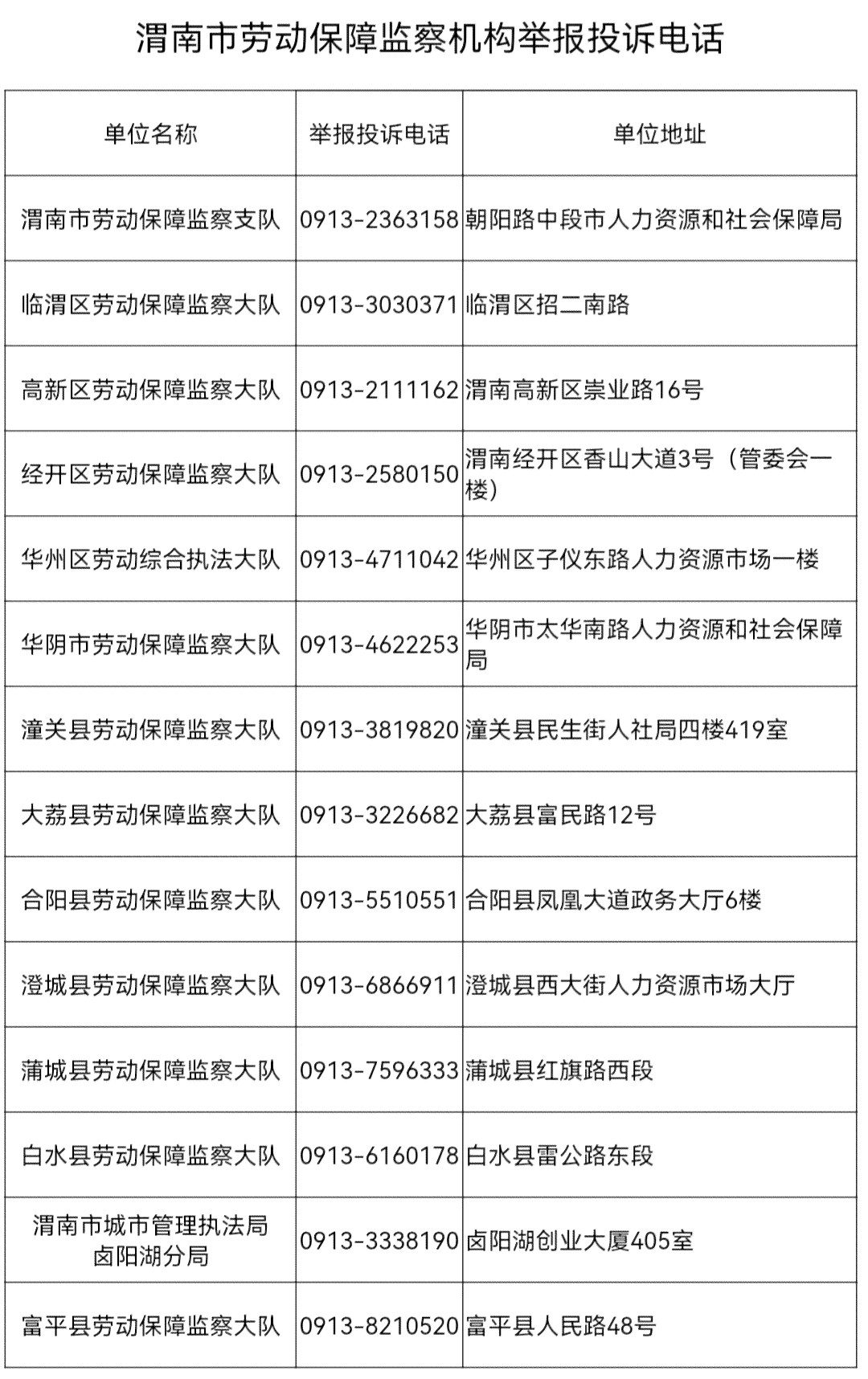 渭南市工伤认定中心地址及电话、工伤鉴定、工伤保险经办信息