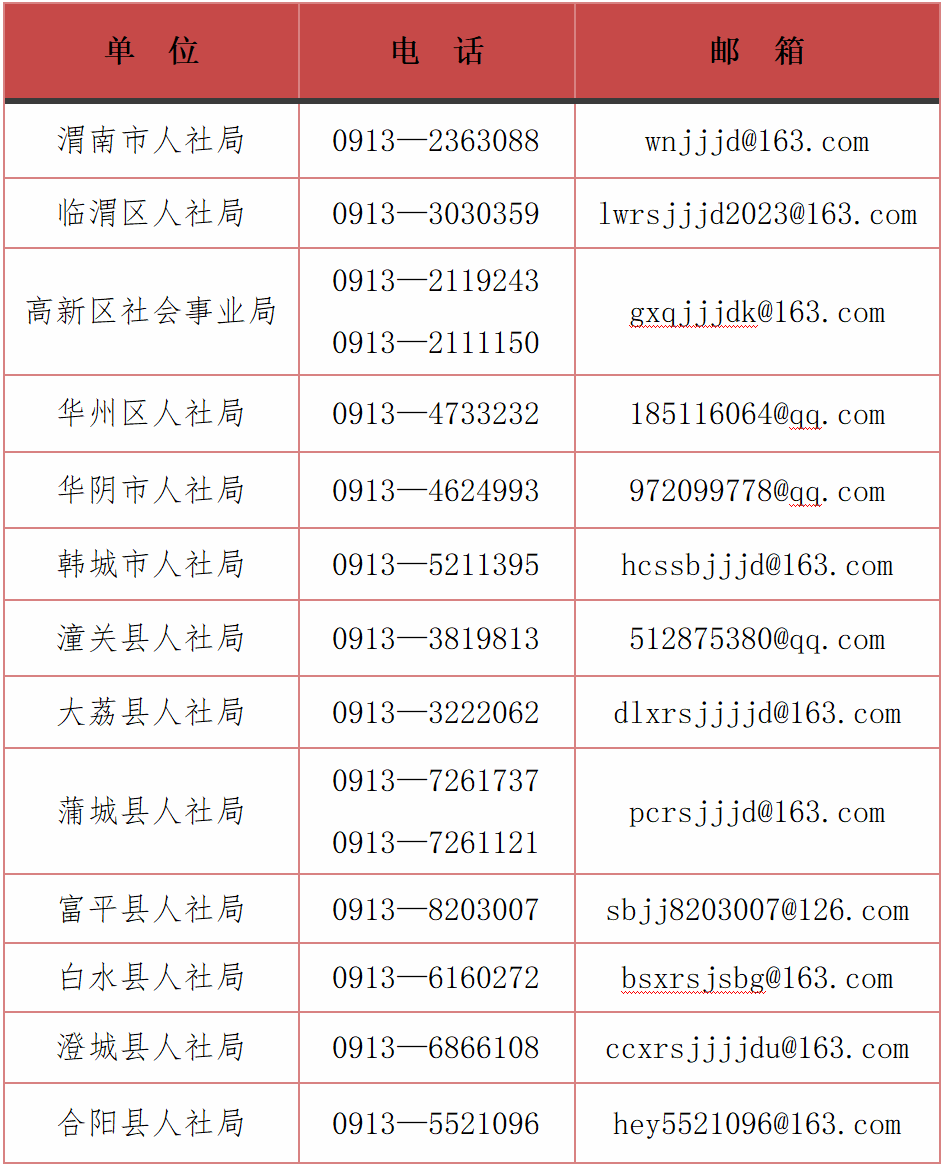 渭南市工伤保险经办中心服务指南：政策解读、办理流程、常见问题解答