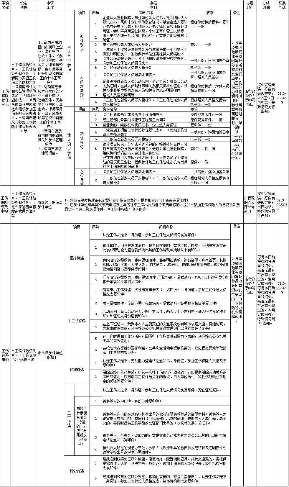 渭南市工伤保险经办中心服务指南：政策解读、办理流程、常见问题解答