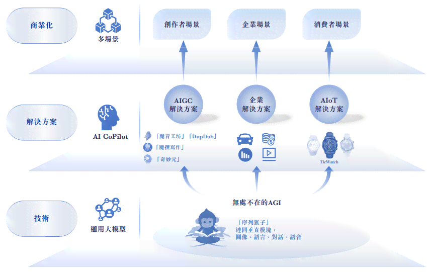 西瓜AI写作小程序评测：功能、效果、安全性及用户口碑综合分析