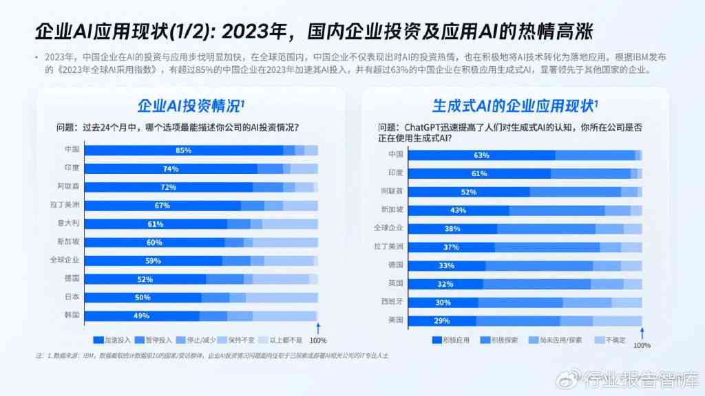 2024年AI产业全景分析报告：行业趋势、应用场景与创新机遇深度解析