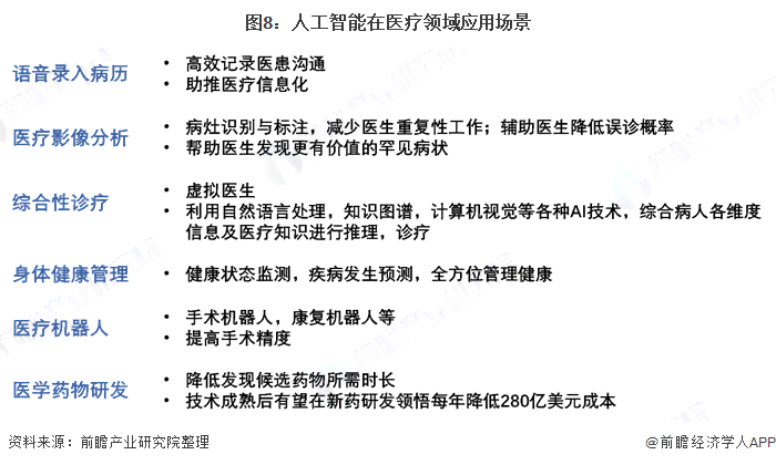 ai产业分析报告总结：如何撰写与范文示例